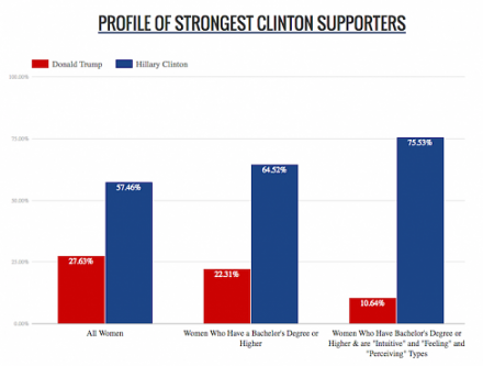 Clinton supporters