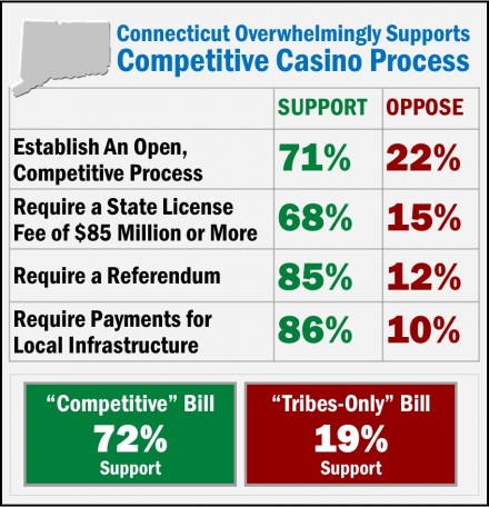 poll results chart