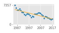 Bridgeport crime trends