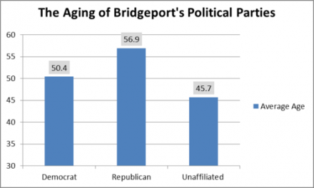 voter age graphic